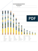 Manpower Breakup Histogram - 29.09.22