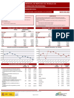 Informe mensual de empleo para Técnico Superior de Integración Social - Mayo 2022