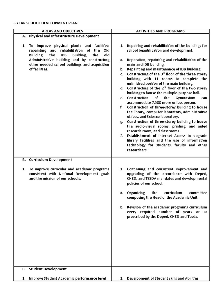 5-Year School Development Plan | PDF | Schools | Curriculum