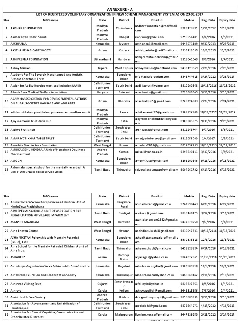 Registered NGO List VO | PDF
