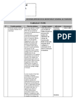 Les Grandes Questions Sur Les Developpements Du Secretariat General Au Tourisme