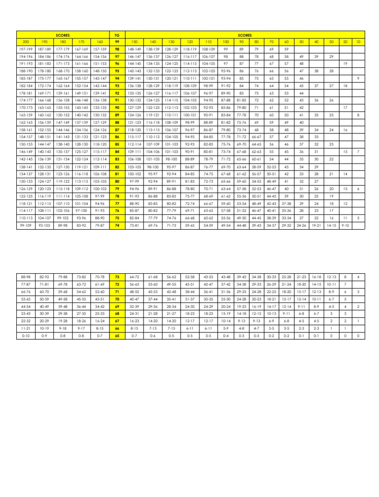 Tableau de Scores et Intervalles | PDF