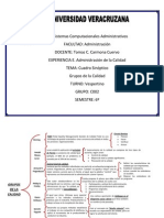 Cuadro Sinoptico Grupos de La Calidad