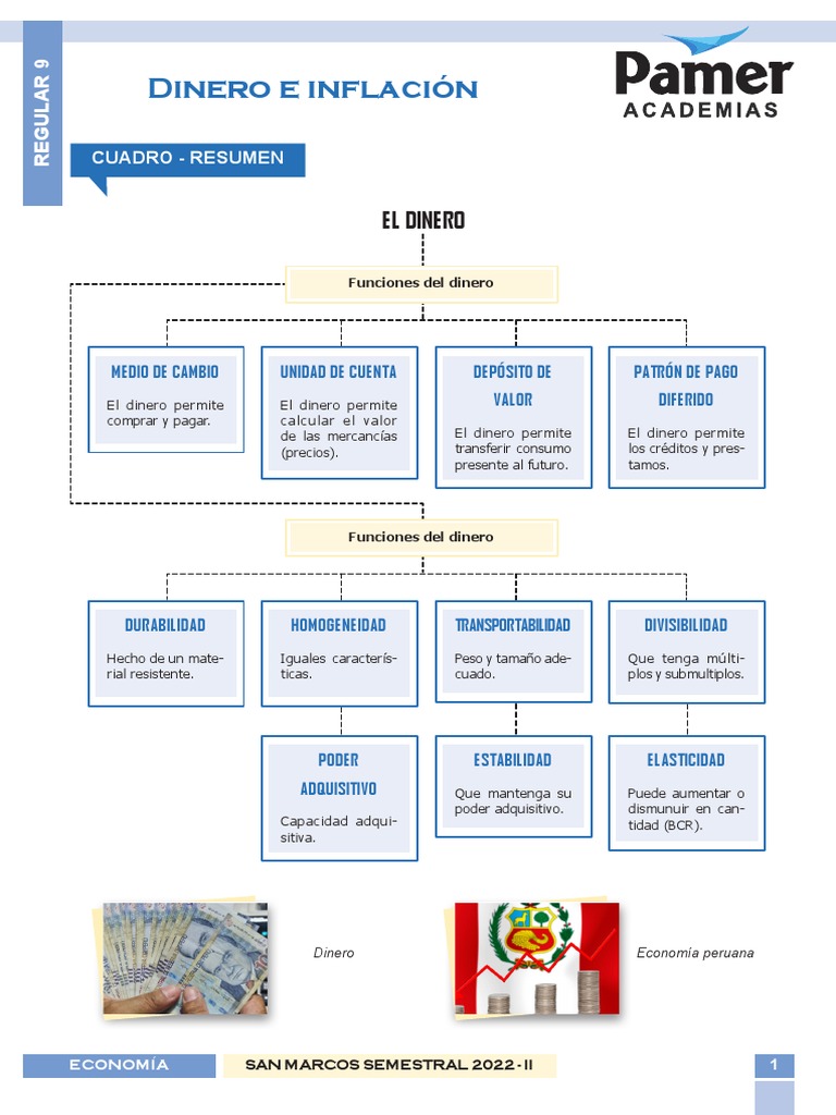 Economía - Reg 9 - Dinero e Inflación | PDF | Inflación | Costo de la vida