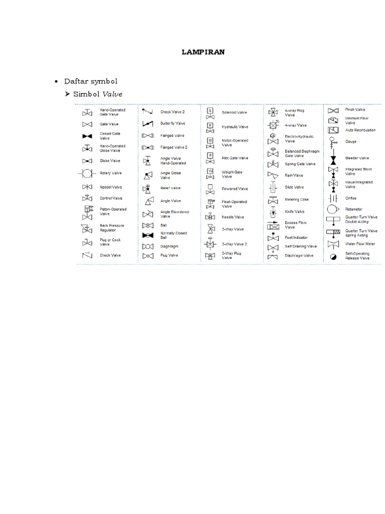 Symbol Guide for Industrial Equipment | PDF