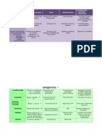 Simpaticoliticos Antiadrenergicos-Tabla