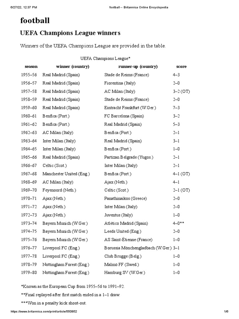 Football UEFA Champions League Winners PDF