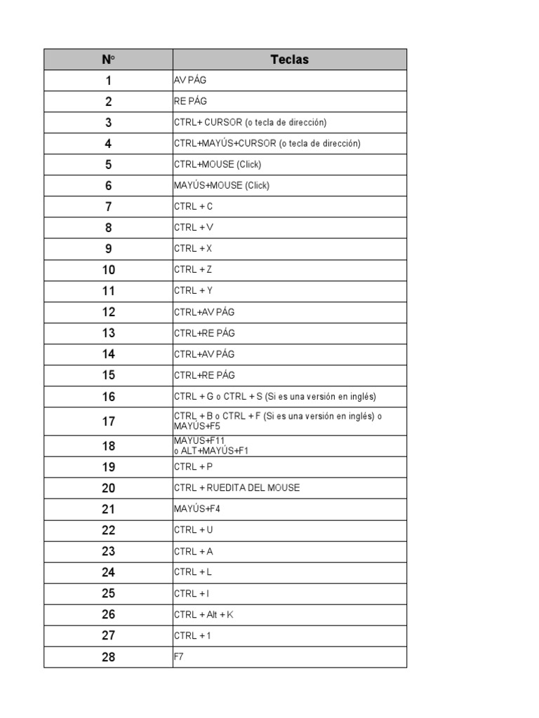 Taller_1 - Fórmulas y Funciones Estadisticas TPS | PDF | Hoja de ...