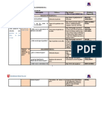 Matriz de Dispersión Temática e Índice