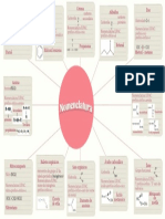 Mapa Mental de Artigo Rosa