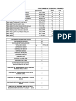 Funciones de Cuenta Validación