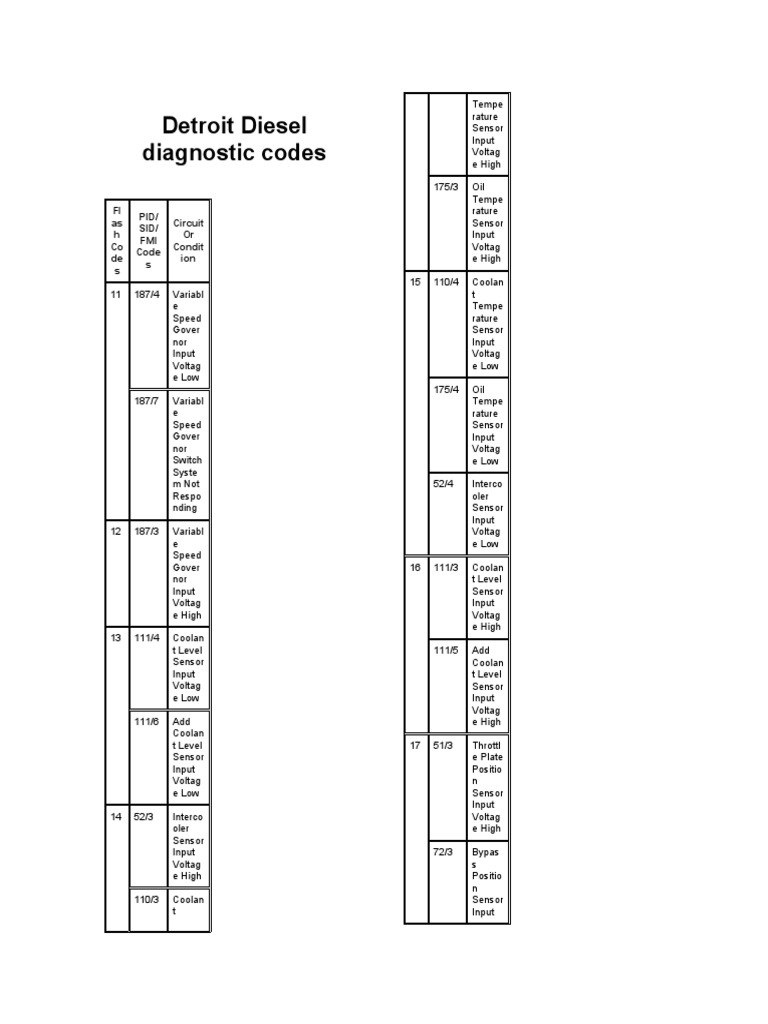 Detroit Diesel Diagnostic Codes PDF Throttle Turbocharger