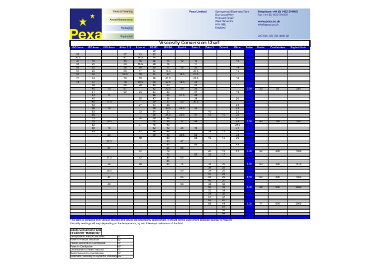 Viscosity Conversion Chart PDF
