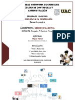 UNAC-Contaduría-Derecho Laboral-Mapa Mental