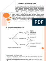 Konsep Dasar Ilmu Kimia