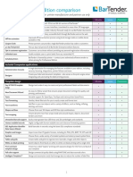 BarTender Features Chart Edition Comparison 2021 ULStarterPro EN - PRT 0011 - 0521