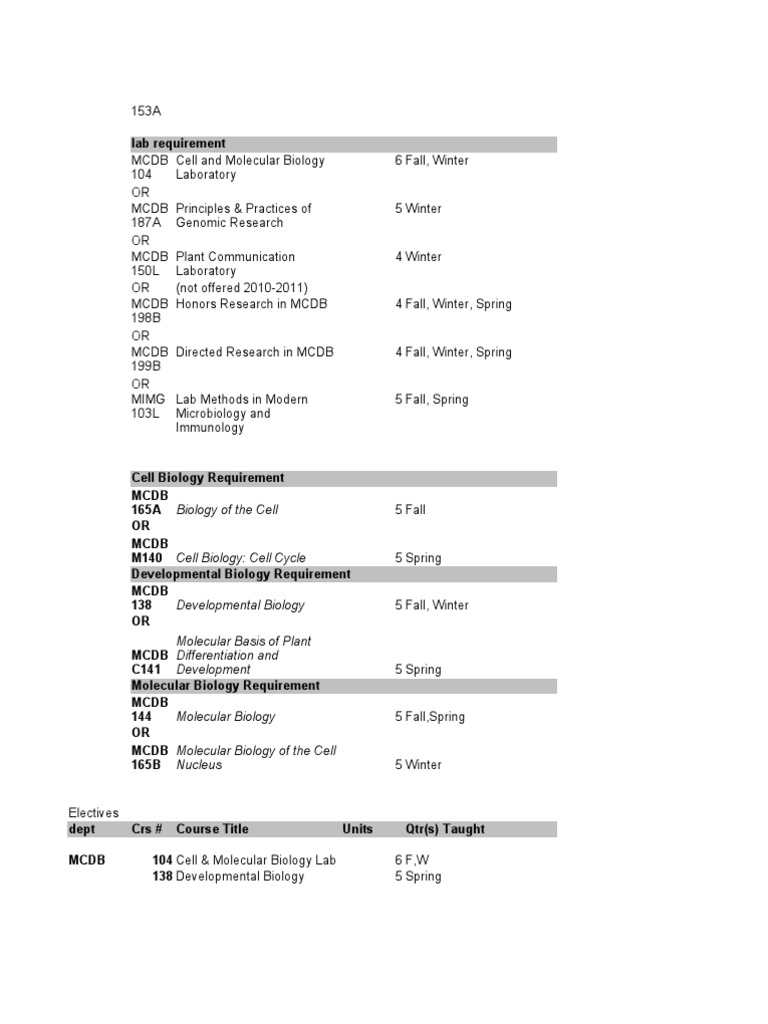 Major Requirements Developmental Biology Genomics Free 30day Trial Scribd