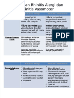 Rhinitis Alergi vs Vasomotor
