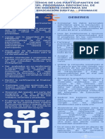 Deberes y Derechos de Los Participantes de Los Cursos Del Programa Provincial de Formación Docente Continua en Desarrollo y Educación Digital - PROMA