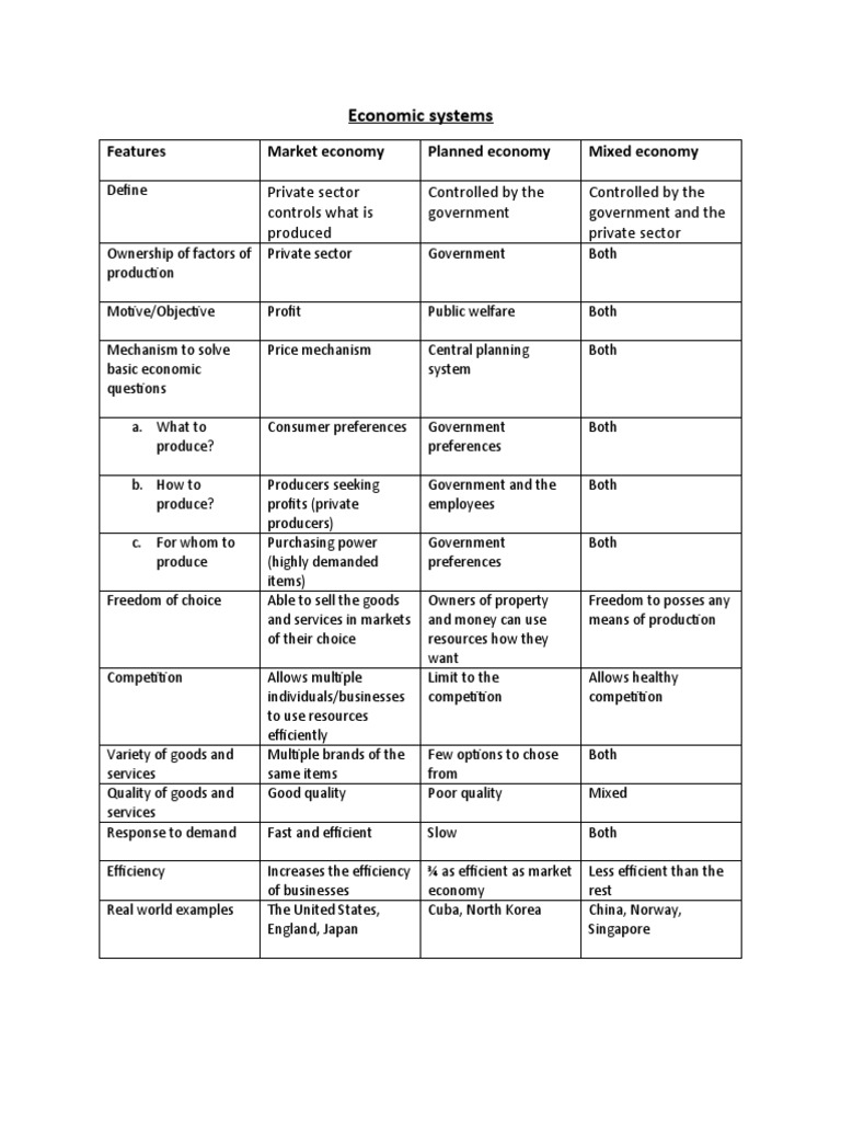 Economic Systems Worksheet | PDF