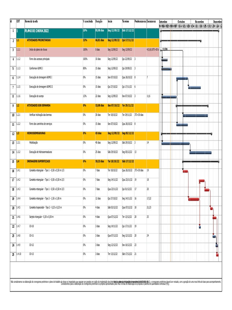 Microsoft Project - Plano de Chuva - Rev.1 | PDF