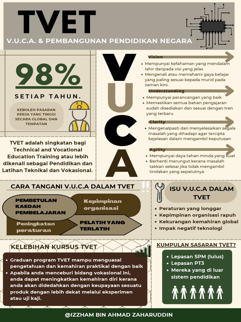 Tvet V U C A Poster Pdf