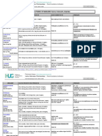 Dilutions STD Sia