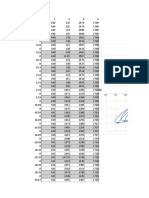 Datos Ensayo Carga Ciclica