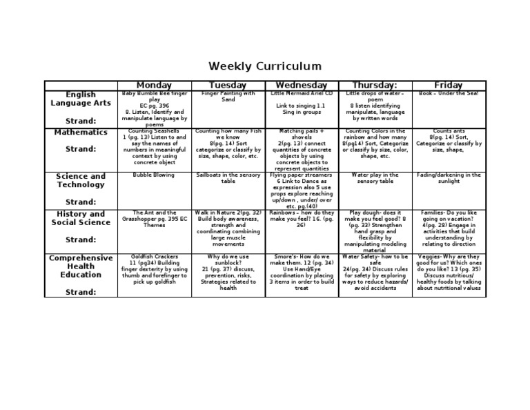 Weekly Curriculum Overview for Kids | PDF