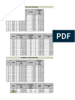 Analisis Tecnico Financiero Tretre