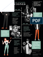 Infografía Generaciones