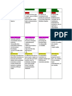 Tabla Economia