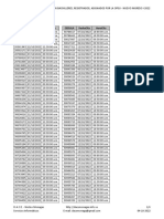 AsignadosOPSU CitasNuevosIngresoI2022