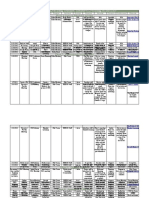 Professional Learning Outline