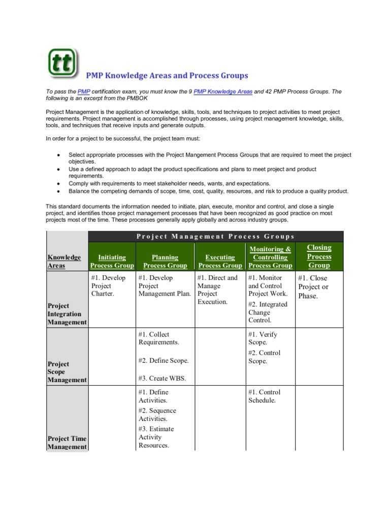 PMP Knowledge Areas and Process Groups | PDF