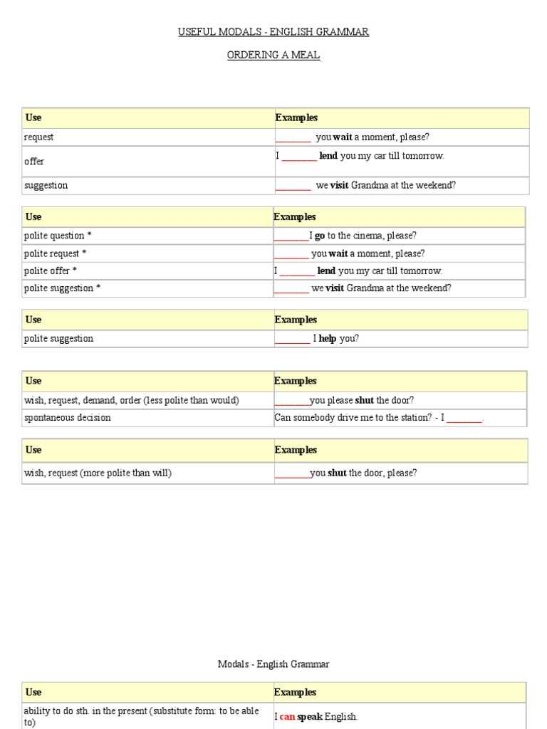 Essential Modals in English Grammar | PDF | Language Arts & Discipline