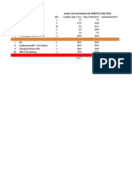 Loads List by Spec Equipment Area WWTP3 (Juli 2022)