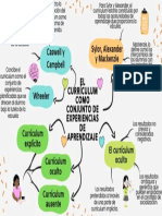 El Currículum Como Conjunto de Experiencias de Aprendizaje