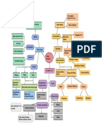 Mapa Musica Ocidental 1