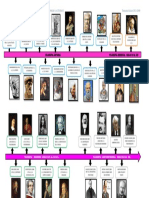 Unidad 1. Actividad 1. Entregable. Origen y Evolución de La Filosofía