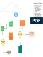 Diagrama de Flujo