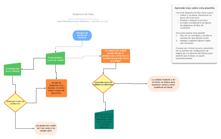 Diagrama de Flujo PDF