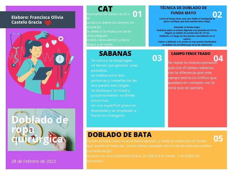Técnica de Doblado de Bata Quirúrgica | PDF