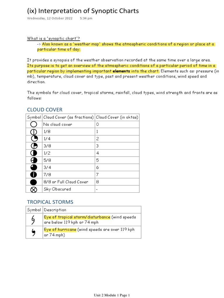 Understanding Synoptic Charts | PDF | Cloud | Precipitation