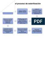 Flujograma Del Proceso de Esterilización