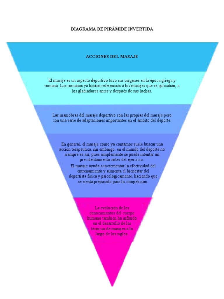 Diagrama de Pirámide Invertida | PDF