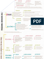 Programas Derivados Del PSAN