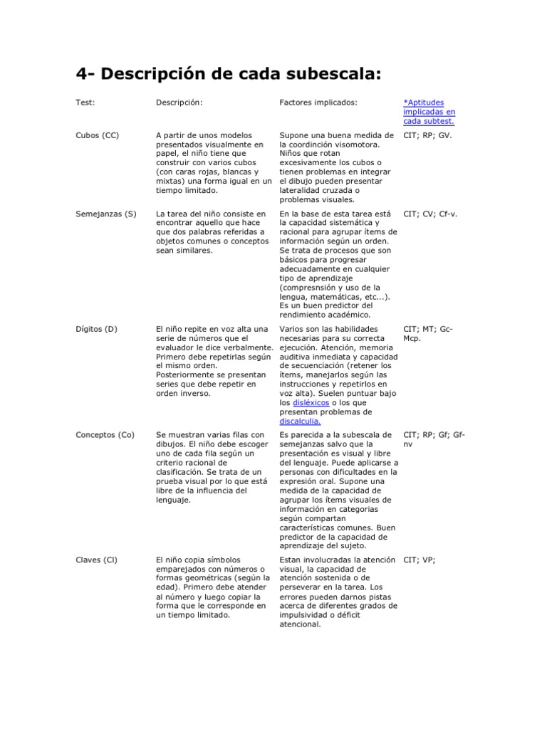 Wics | PDF | Crecimiento personal y profesional | Artes del Lenguaje y ...