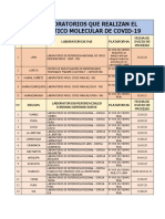 107 Laboratorios Que Realizan El Diagnóstico Molecular de Covid-19