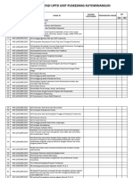 Daftar SK, PDM, PD, Ka, Sop